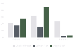 health graphic wagyu chart.png__PID:95b803cb-25be-4af3-8a99-5e6fdc86dcb7